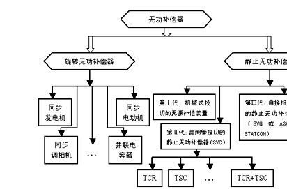 补偿装置，定义、功能与应用