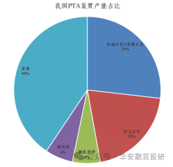 松花江含沙量较小的原因探究