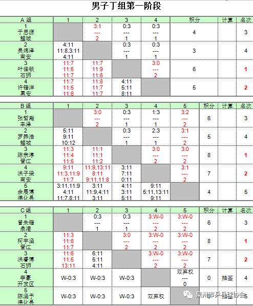 沙狐球比赛的计分方法