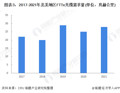 有线光缆的价格分析