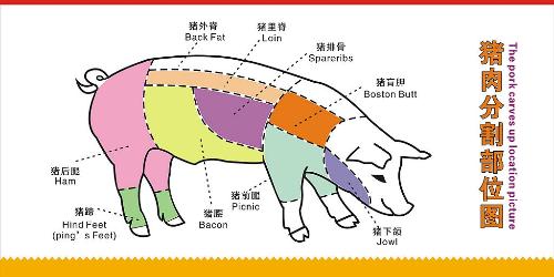 肉类与脱锌技术的关系