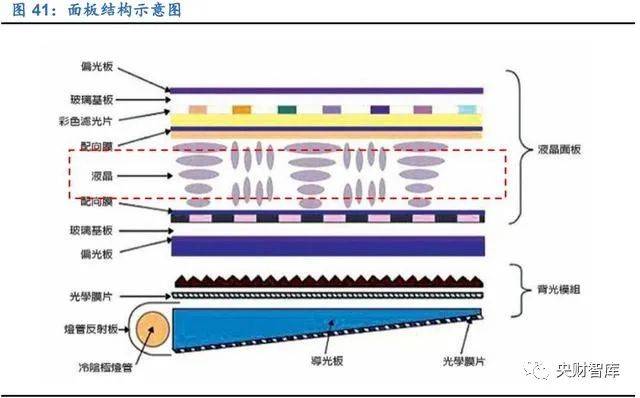 照排机可分为哪三种类型