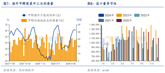 烯烃生产工艺平台研究