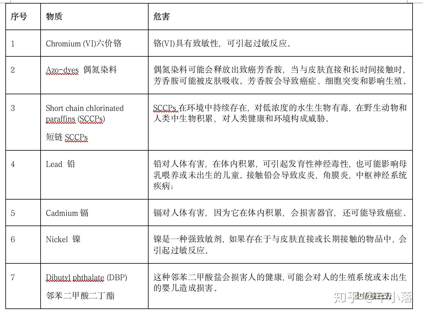 纺织用品和纺织制品什么不同