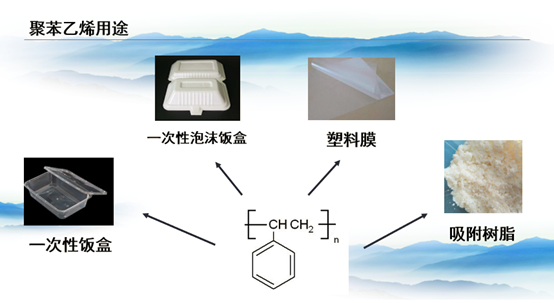 聚苯乙烯柔性