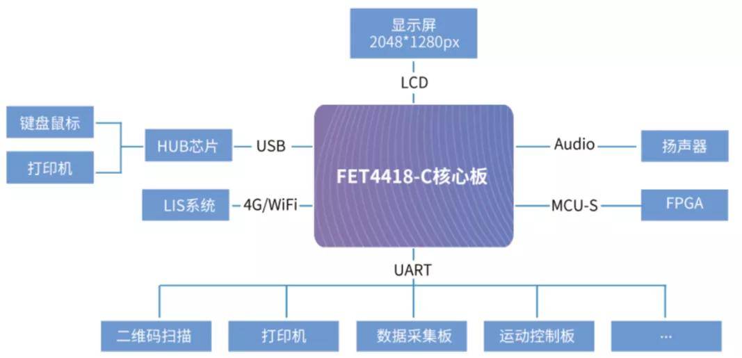 流绪微梦 第13页