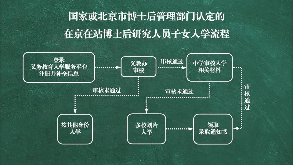 呋喃树脂工艺流程图