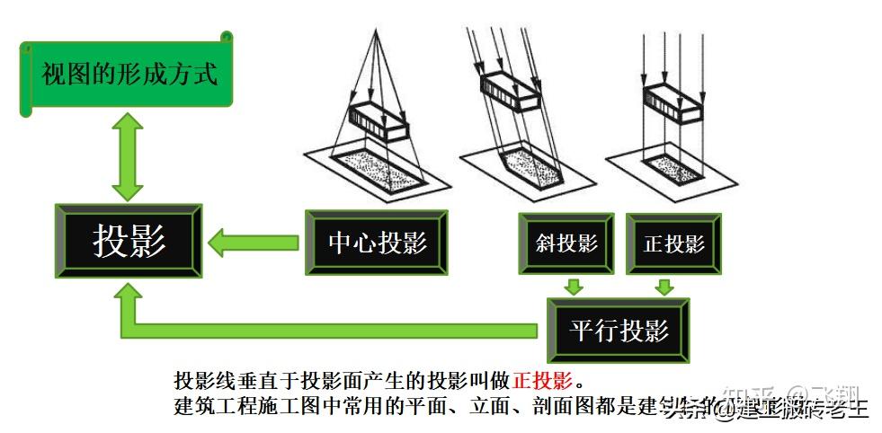 呋喃树脂施工工艺流程