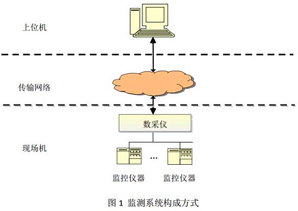 氯化氢在线监测