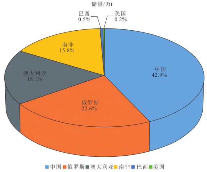 钒离子有毒吗？关于钒的毒性研究及其影响