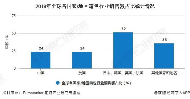 学箱包设计专业好就业吗