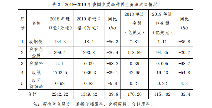 有色轻金属包括哪些及其特性与应用