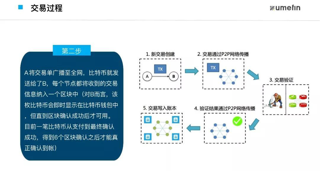 薄膜开关的优势