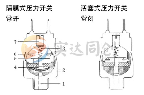 汽车压力开关工作原理图