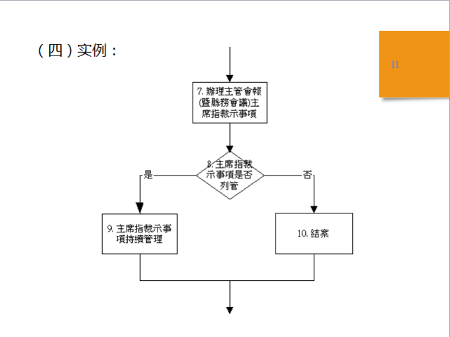 电源与高纯水制备工艺流程图片