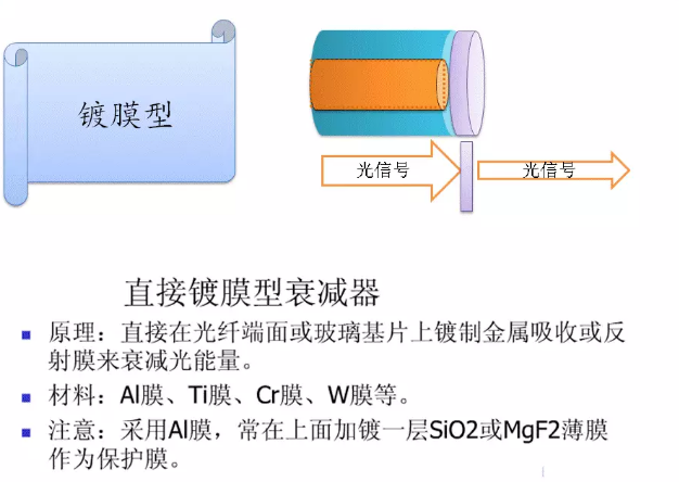 光衰减器的分类和使用方法