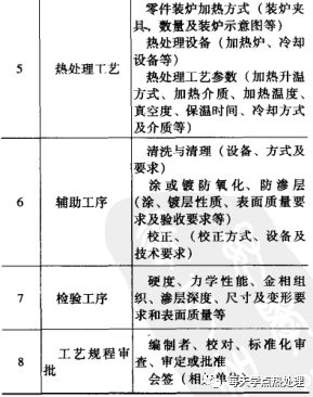 PE耐酸碱表及其应用特性分析