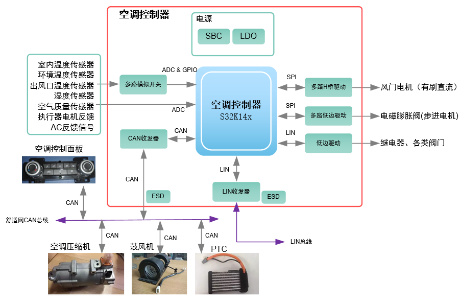 车载中央空调使用方法图解