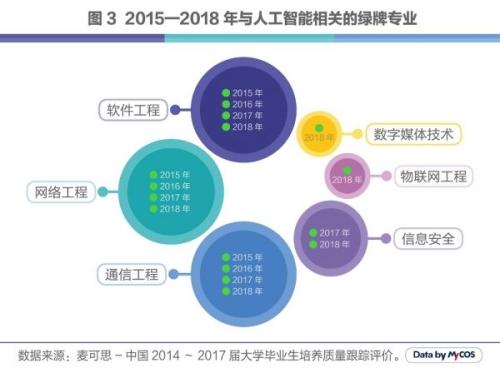 人工智能专业就业方向与就业前景