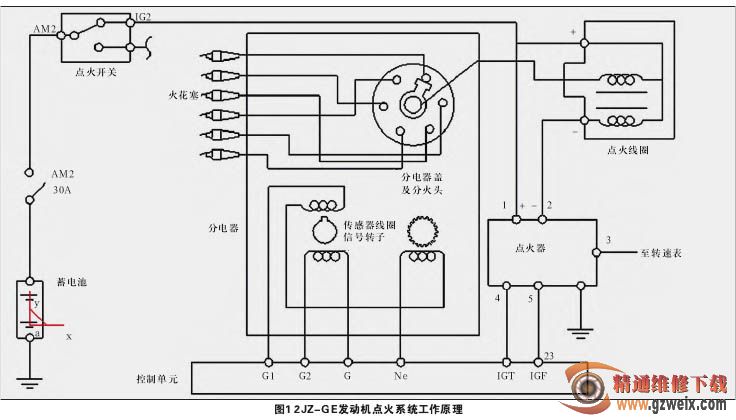 点火器用法