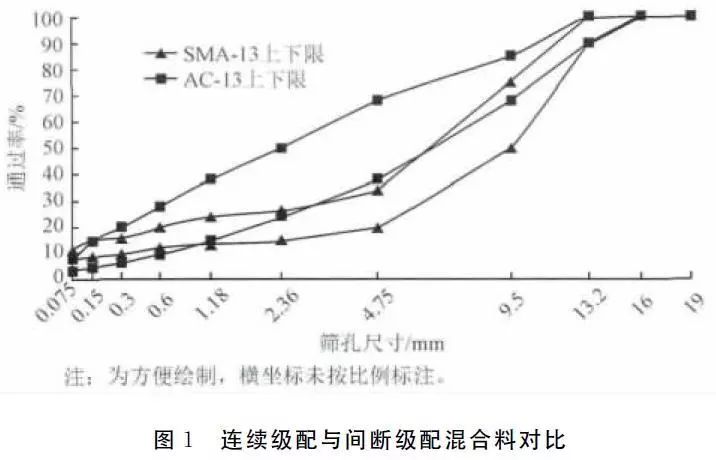 半轴材料，性能特点与应用领域探讨