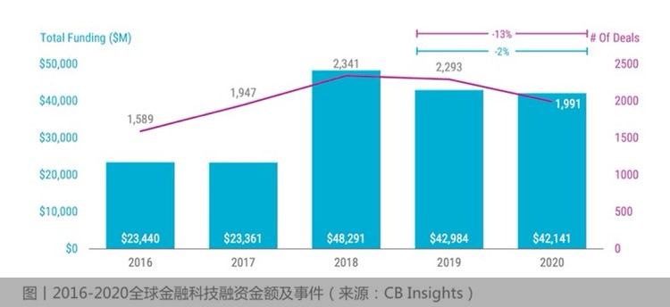 烯烃生产平台