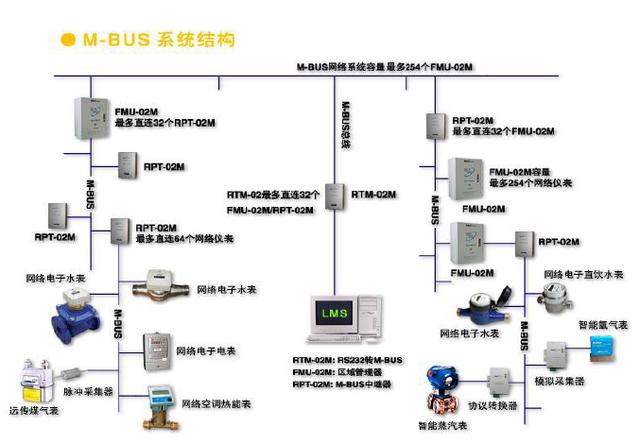 配电系统设备概述及关键要素分析