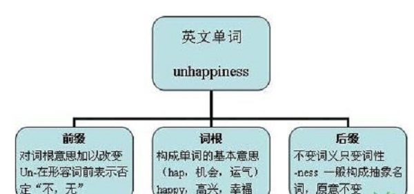 毛发用化学品与其他配件英文怎么说