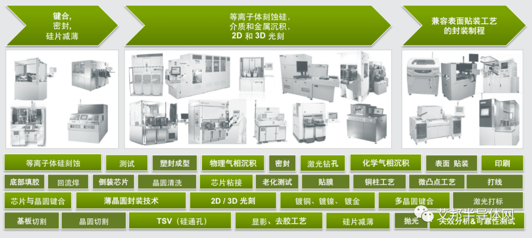 精密空调属于什么经营范围