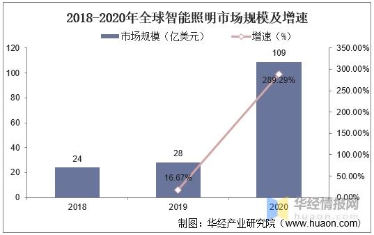 节能灯未来发展趋势分析