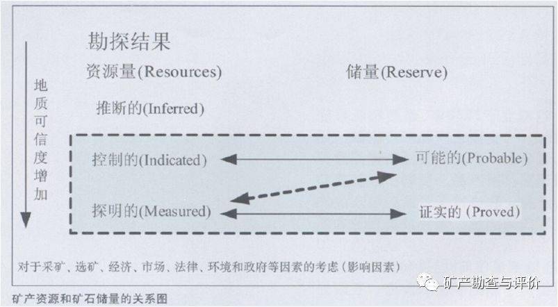 勘探矿产资源用什么