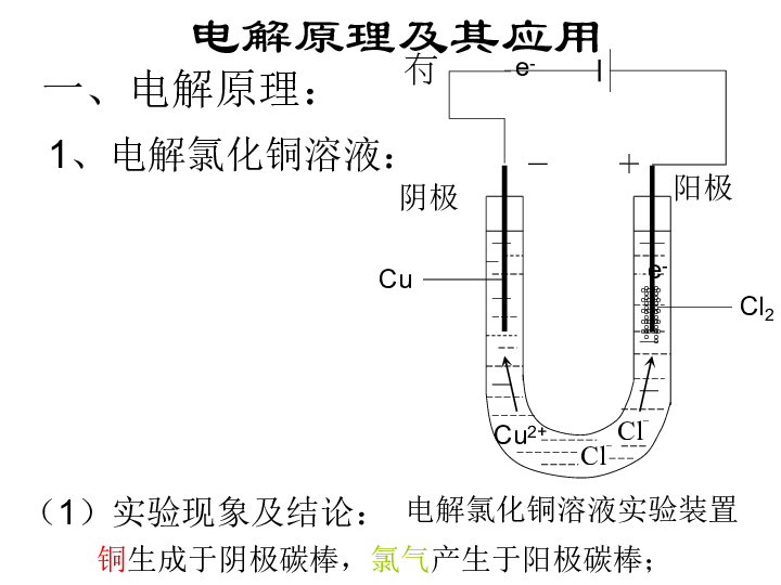 拖链布线原则