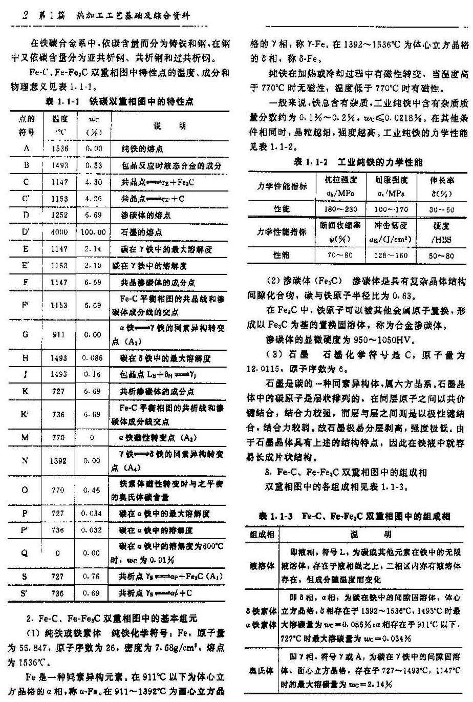 煤的热加工工艺性质及参数有哪些