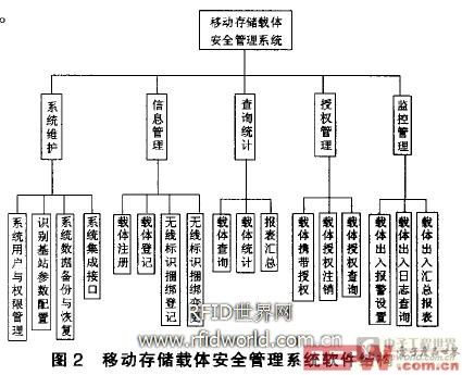 存储柜系统