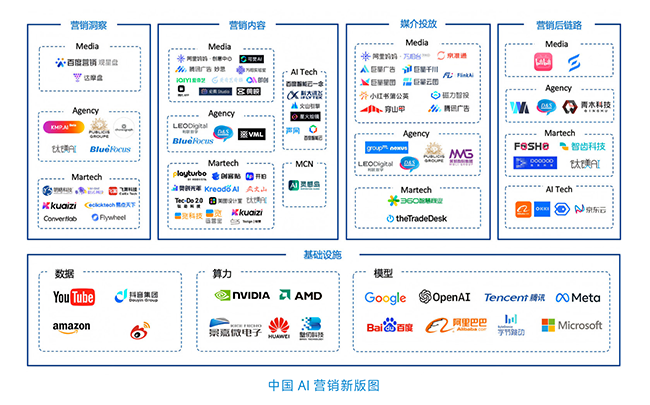 防护服与人工智能与广告行业有关吗