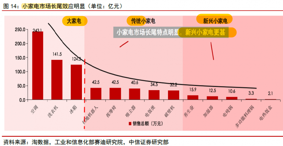 上链玩具与纺织用具的区别