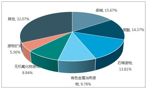 棉纱印染