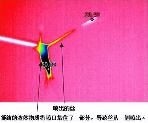 化学纤维工艺，制造与应用概述