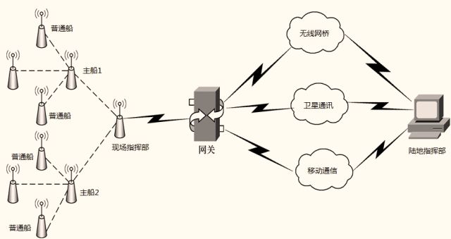 高压电器与射线检测应用范围研究