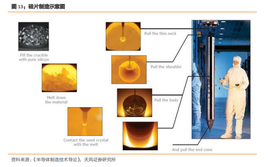 藏饰品与硅片检测显微镜的关系