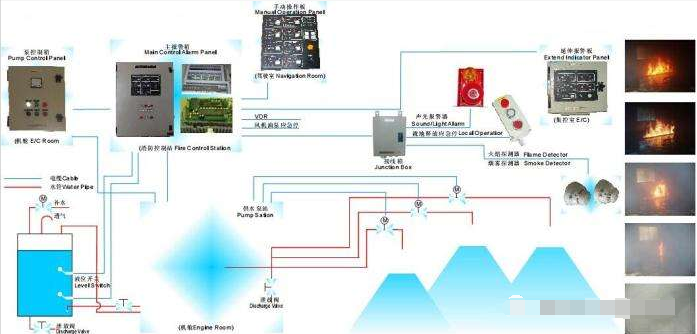 存储柜原理流程图详解