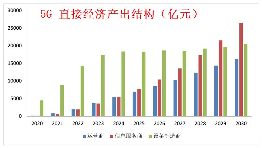 网络电话技术的应用及其影响