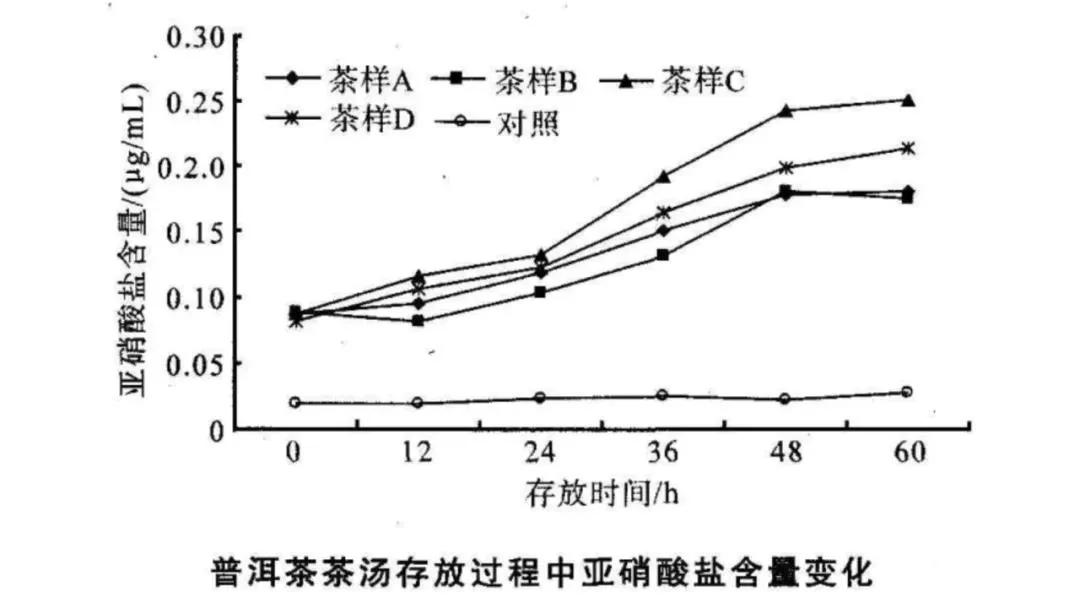 电渗析极化的危害