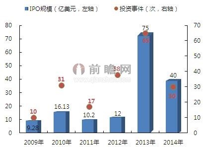 铬矿用途