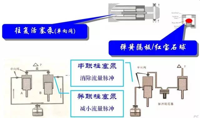 市政工程 第110页