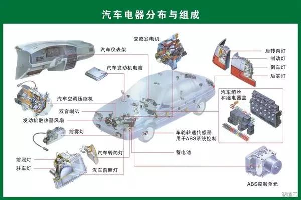 配件通用性