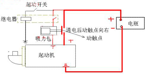 发电机的继电器的作用