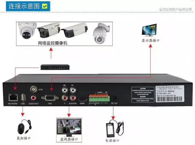 硬盘录像机，是否包含硬盘？解析其核心组件与功能