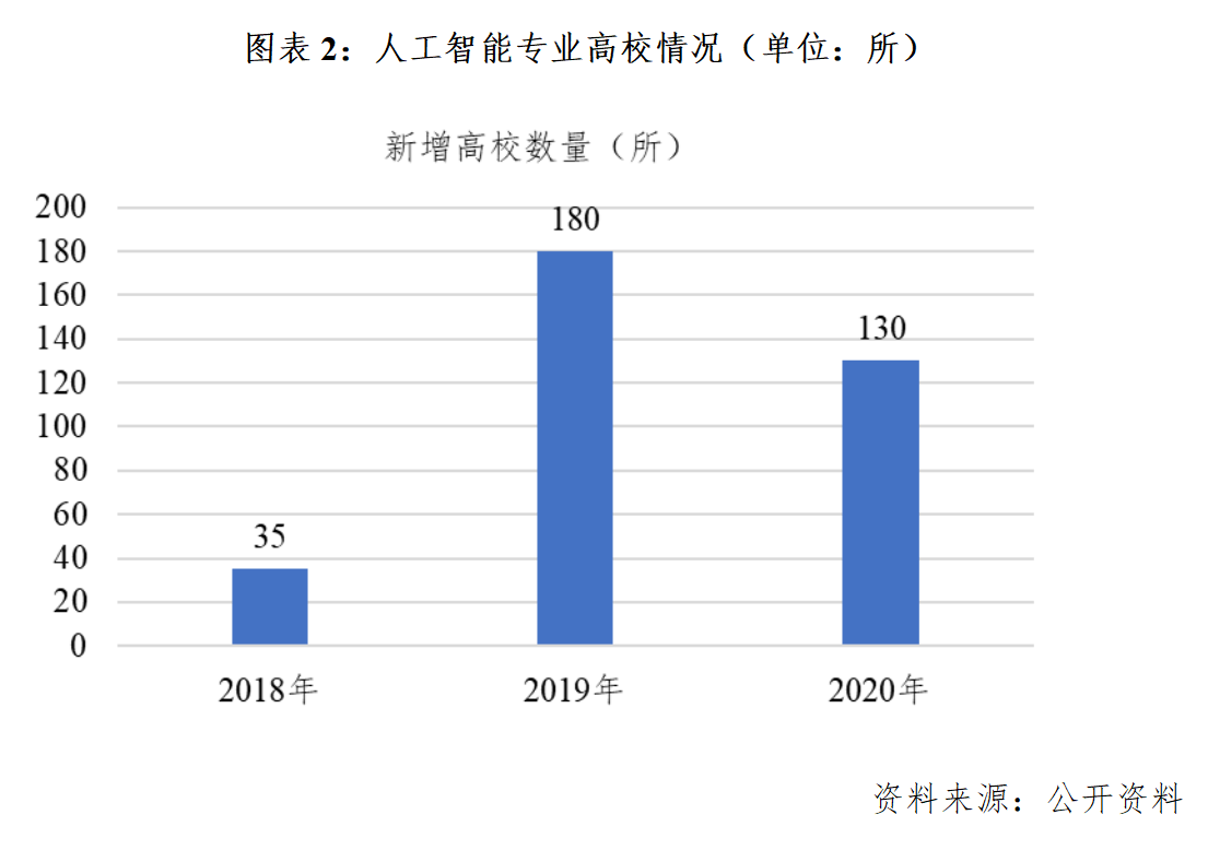 人工智能专业本科毕业后的就业前景分析