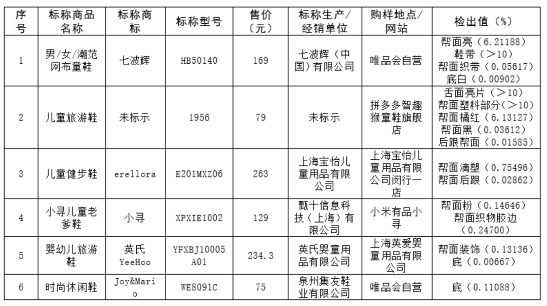 童鞋安全技术标准